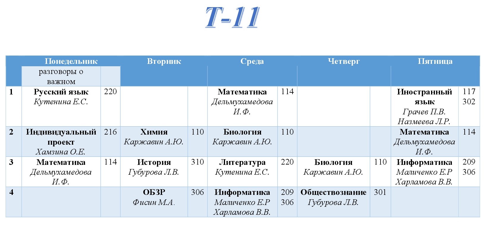Т-11